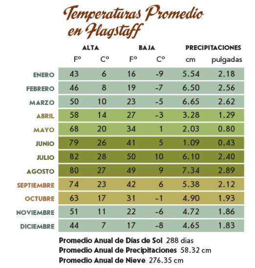 average flagstaff temperatures