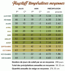 flagstaff average temperatures